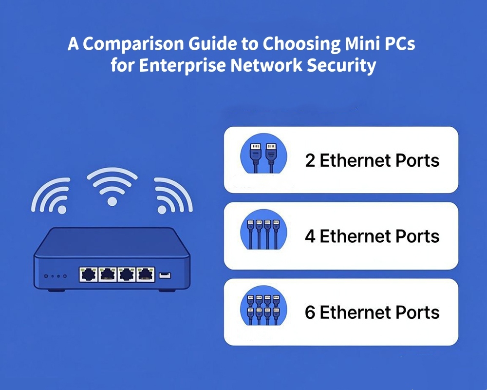 Şirketin en son blog yazıları Çift LAN 4 LAN mı 6 LAN mı? Kurumsal Ağ Güvenliği İçin Mini PC Seçim Rehberi